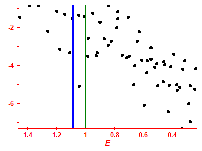 Strength function log